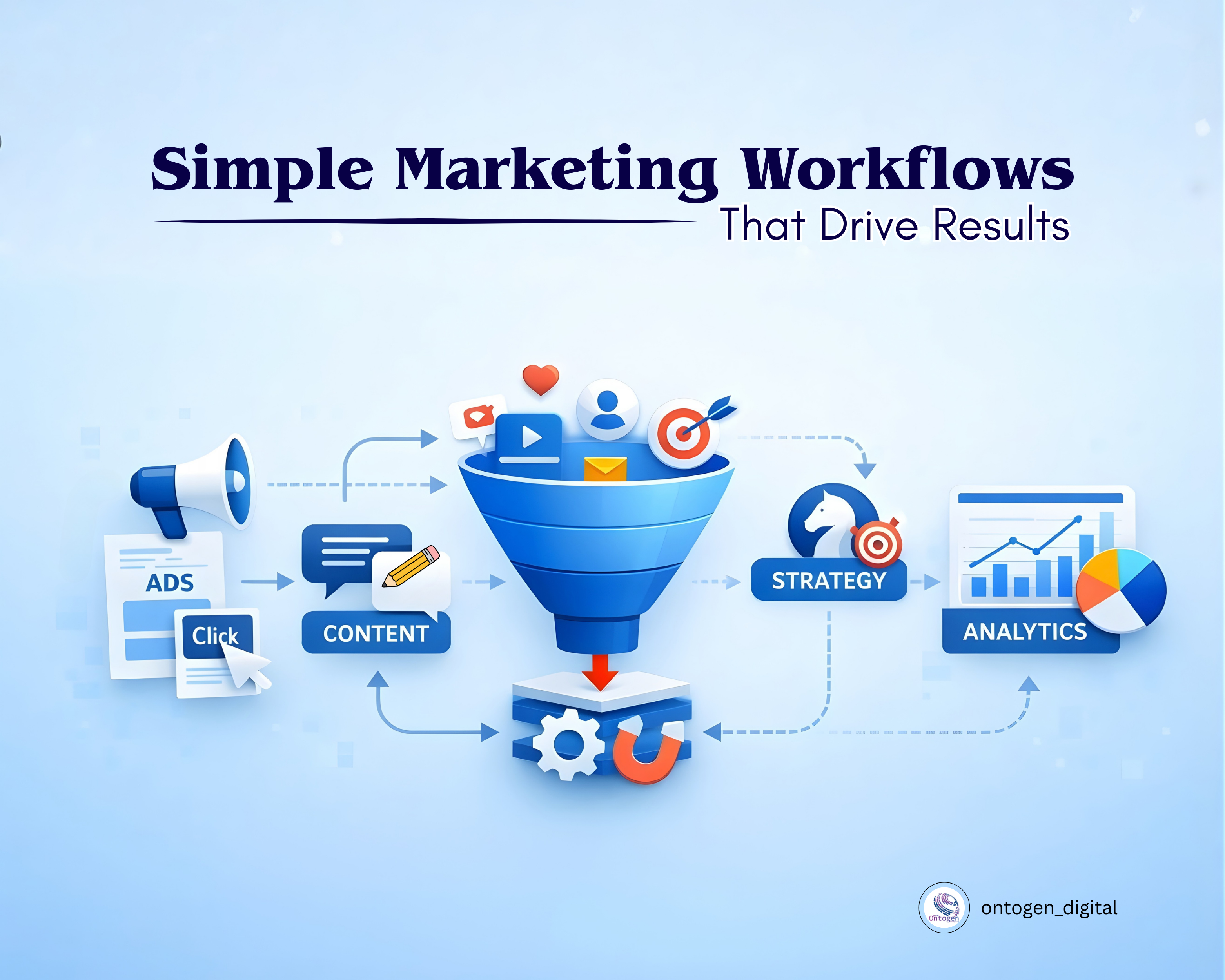 New Opportunities and Knowledge