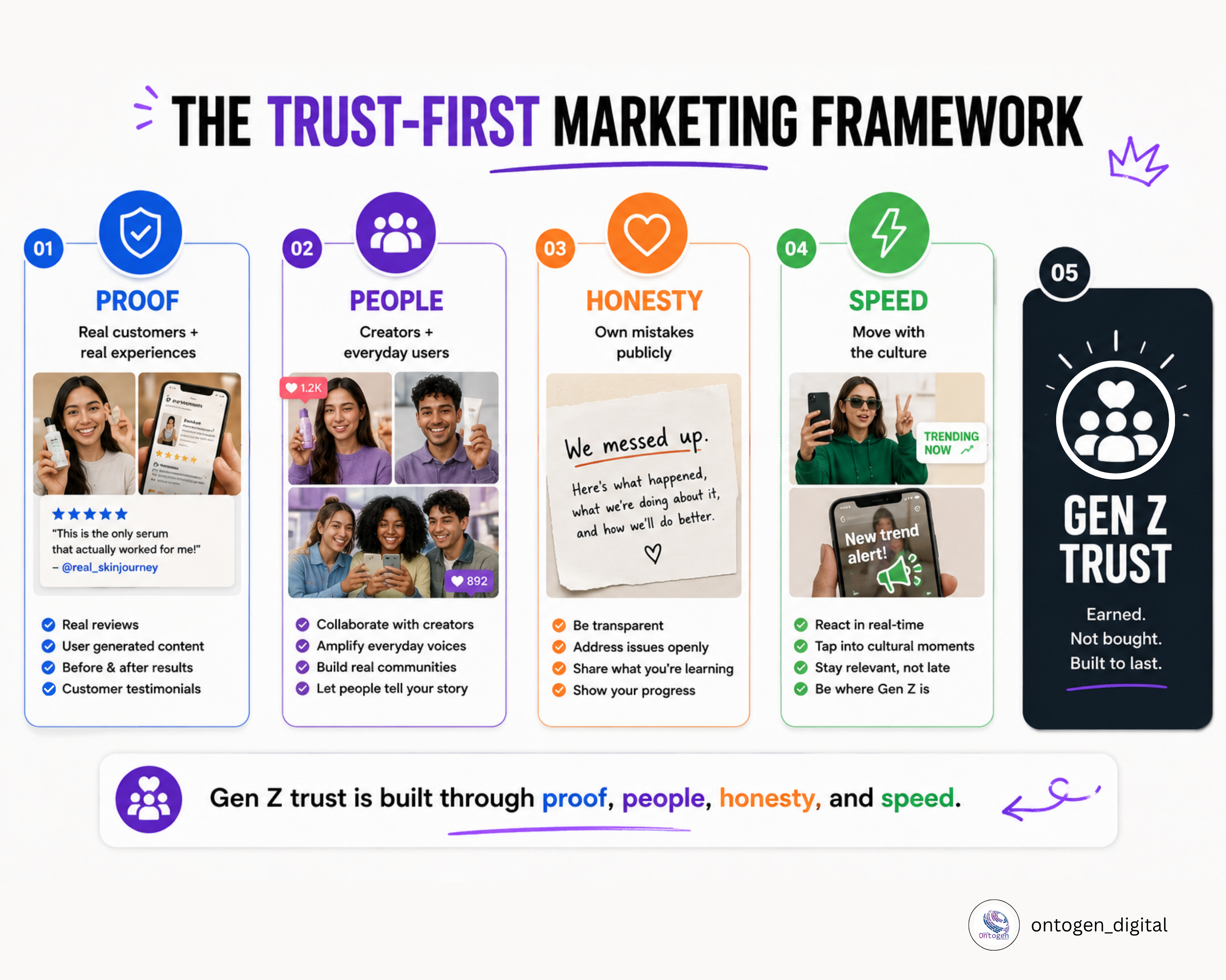 Gen Z Marketing Mistakes