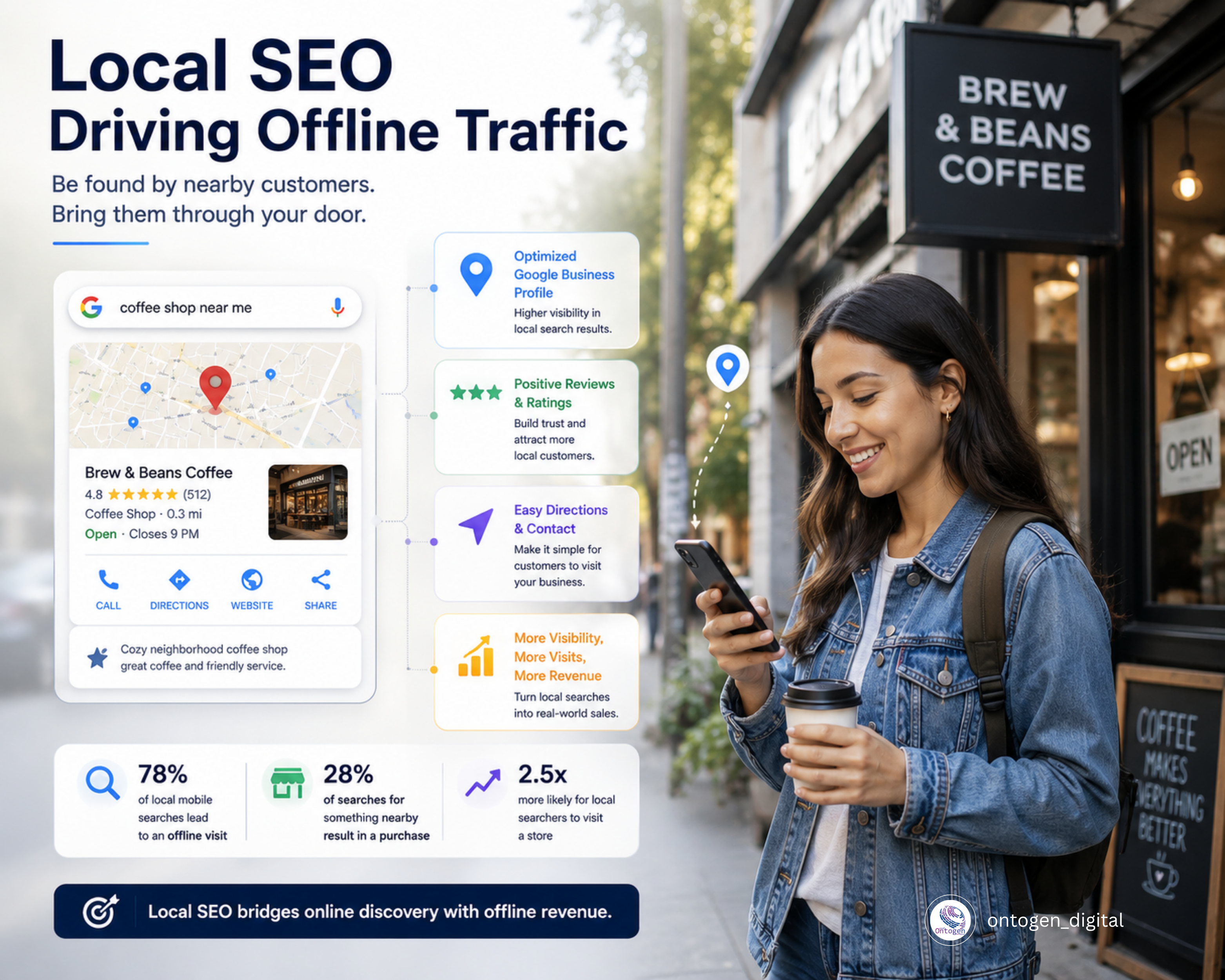 AI Prompts for Social Media Marketing