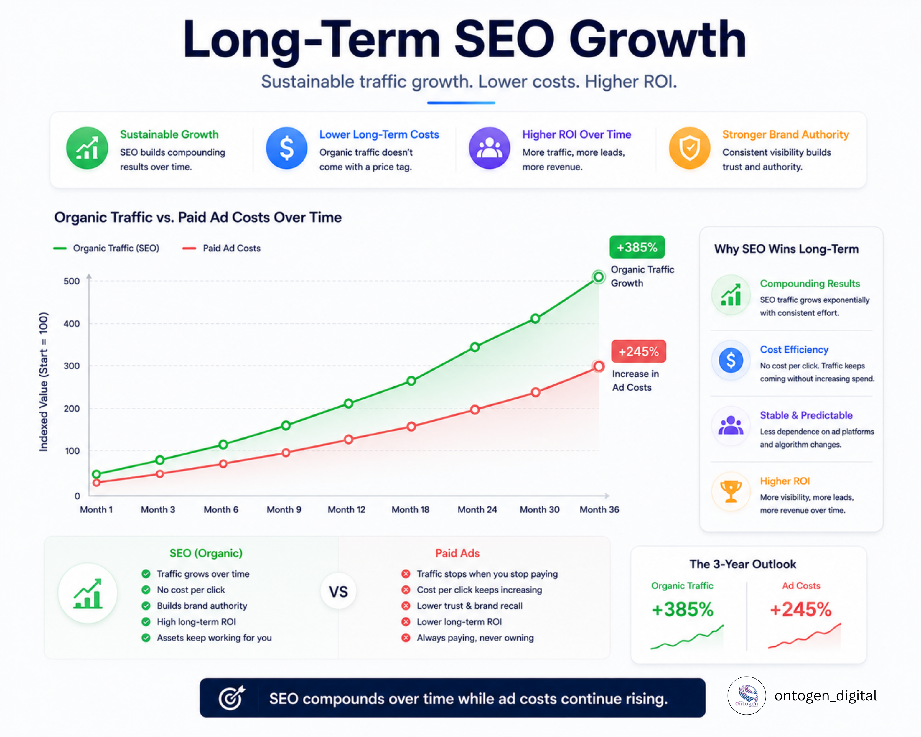 AI Prompts for Social Media Marketing