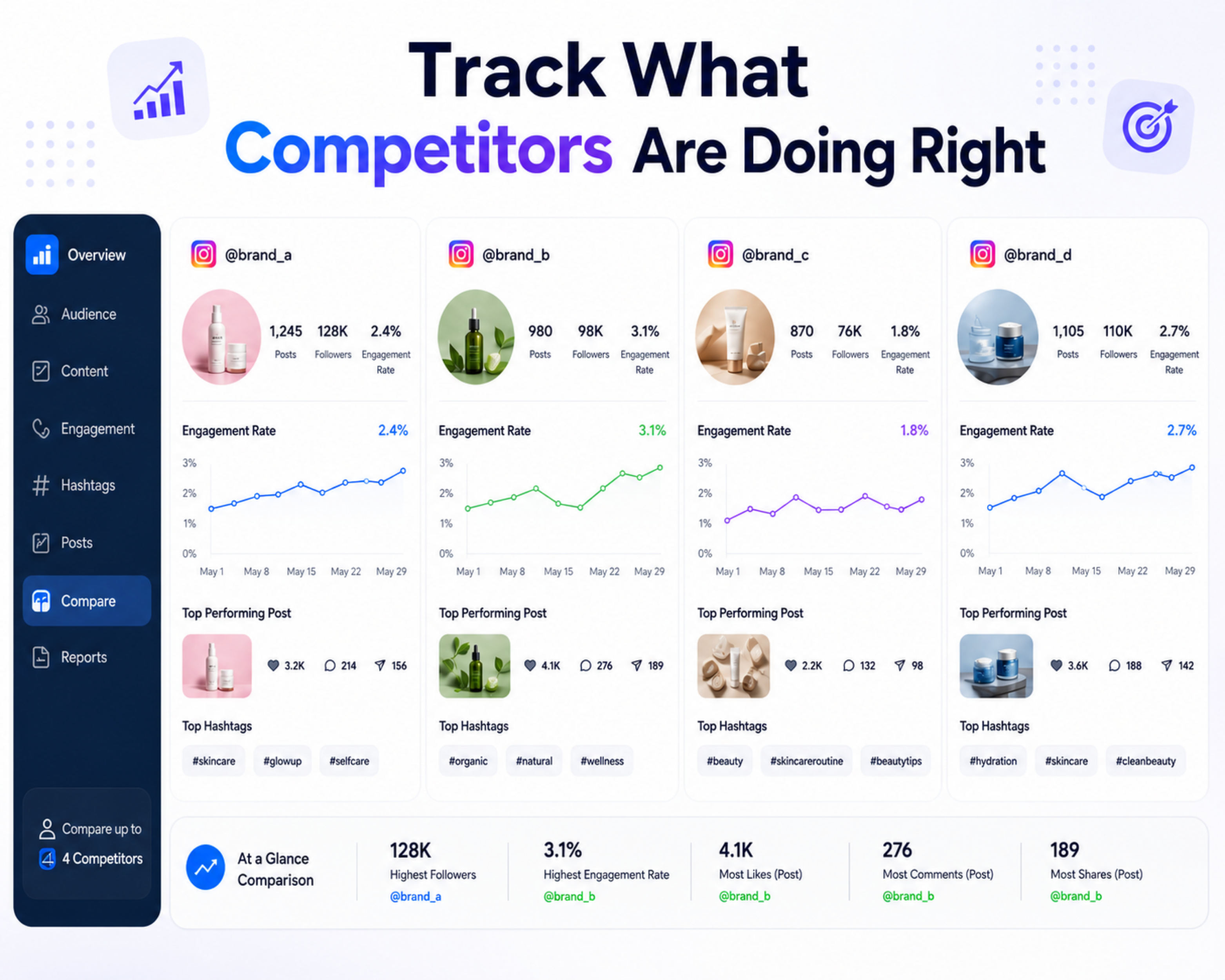 AI Prompts for Social Media Marketing