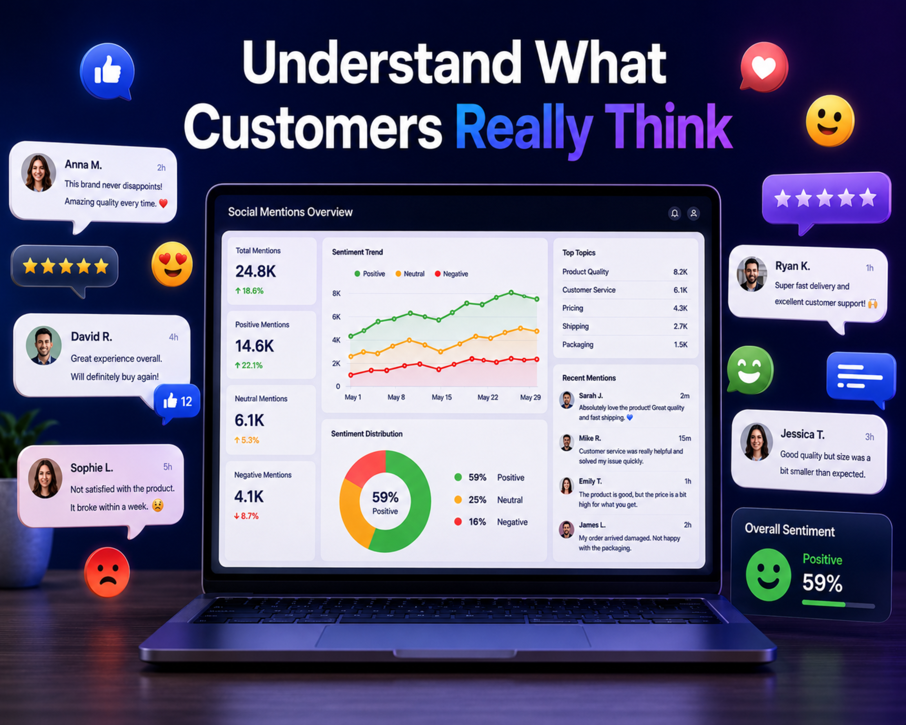 AI Prompts for Social Media Marketing